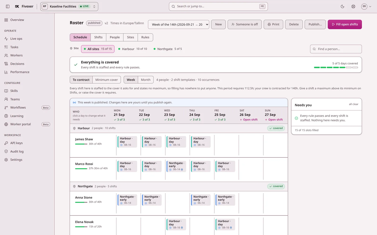 Fivexer console showing a published weekly roster grouped by site, with workers assigned to shifts.