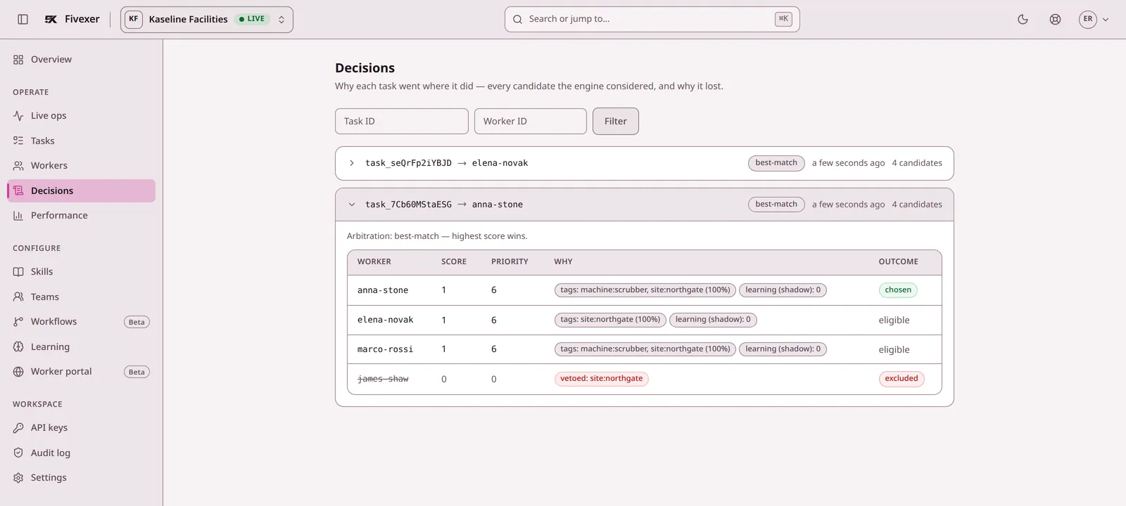 The Decisions screen: each task expanded to show every candidate worker with score, priority, the reason for each, and the outcome — chosen, eligible or excluded.